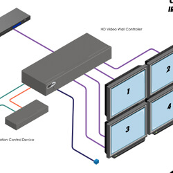 Videowall controller